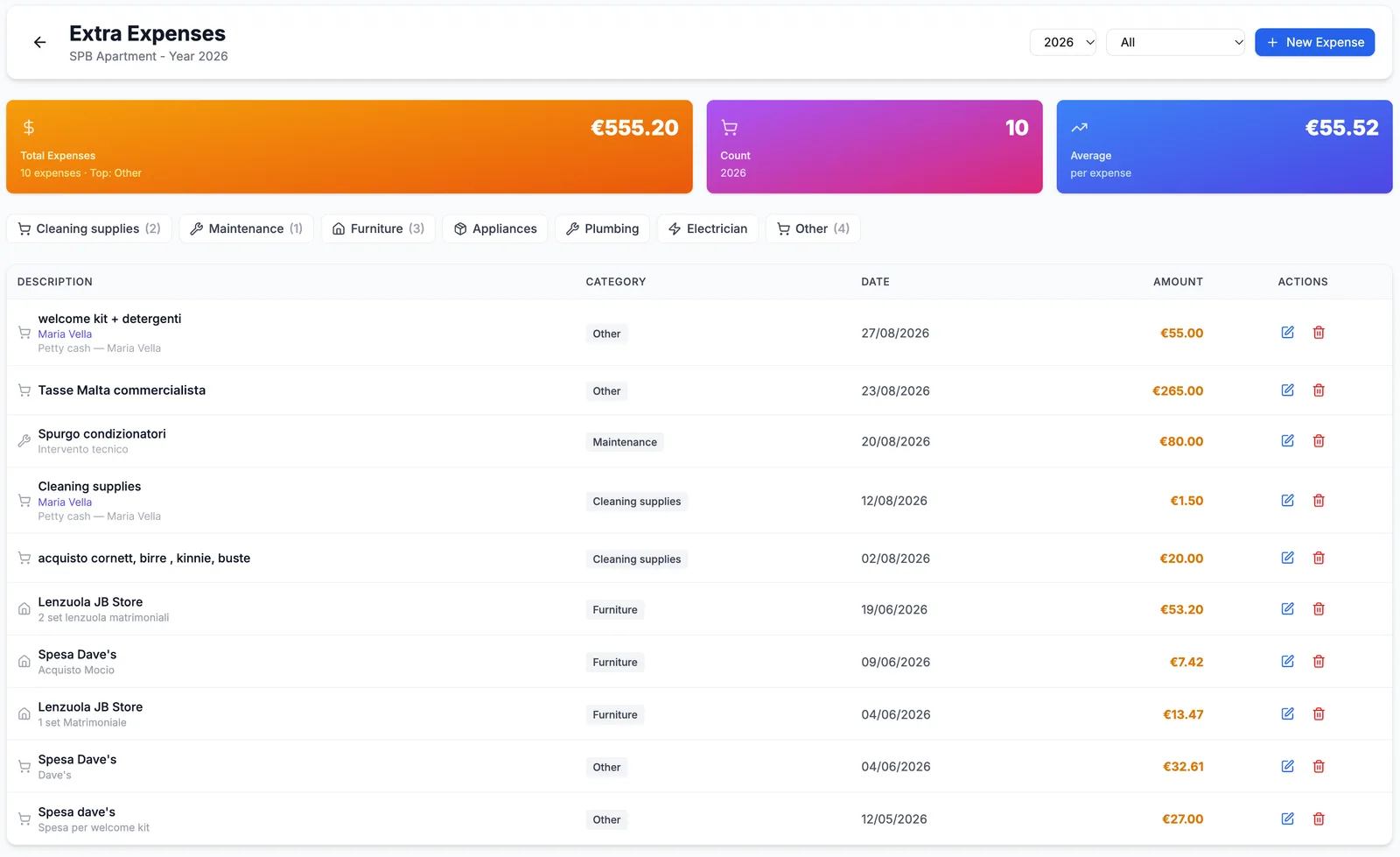 Screenshot del tracciamento spese extra con report per categoria