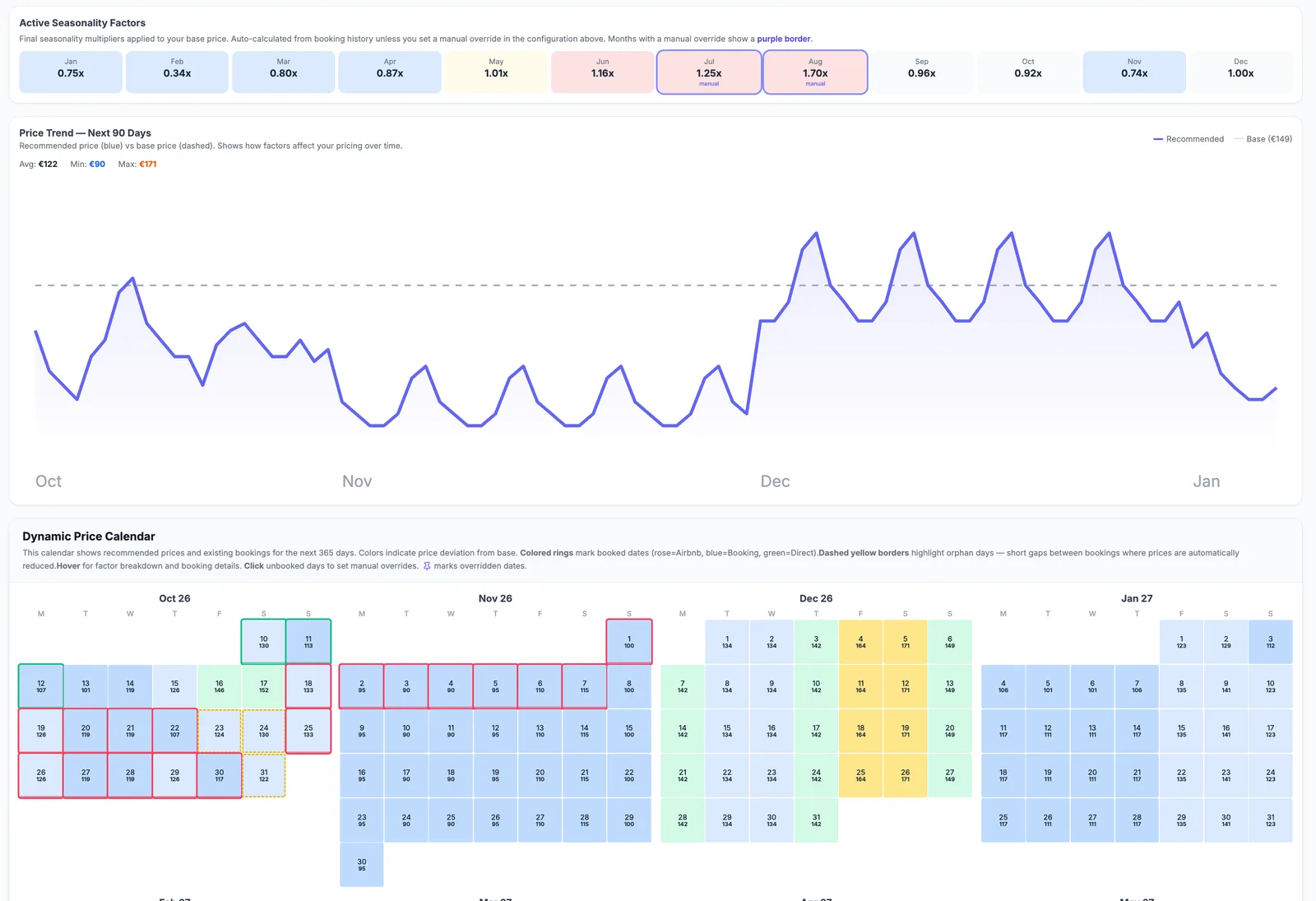 Screenshot dell'analisi prezzi con grafici ADR e previsioni